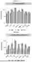 Fig. 119 - LIPID NANOPARTICLE (LNP) COMPOSITIONS FOR PLACENTA-SELECTIVE CARGO DELIVERY, AND METHODS OF USE THEREOF