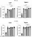 Fig. 96 - LIPID NANOPARTICLE (LNP) COMPOSITIONS FOR PLACENTA-SELECTIVE CARGO DELIVERY, AND METHODS OF USE THEREOF