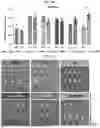 Fig. 98 - LIPID NANOPARTICLE (LNP) COMPOSITIONS FOR PLACENTA-SELECTIVE CARGO DELIVERY, AND METHODS OF USE THEREOF