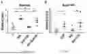 Fig. 11 - NANOLIPOSOME COMPOSITIONS AND METHODS OF USING THE SAME