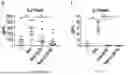Fig. 14 - NANOLIPOSOME COMPOSITIONS AND METHODS OF USING THE SAME