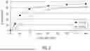 Fig. 11 - MODIFIED RELEASE COMPOSITIONS OF A GAMMA-HYDROXYBUTYRIC ACID DERIVATIVE