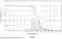 Fig. 14 - MODIFIED RELEASE COMPOSITIONS OF A GAMMA-HYDROXYBUTYRIC ACID DERIVATIVE