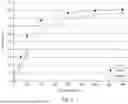 Fig. 15 - MODIFIED RELEASE COMPOSITIONS OF A GAMMA-HYDROXYBUTYRIC ACID DERIVATIVE