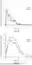 Fig. 27 - MODIFIED RELEASE COMPOSITIONS OF A GAMMA-HYDROXYBUTYRIC ACID DERIVATIVE