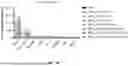 Fig. 29 - Lipid Nanoparticle Formulations for Central Nervous System Delivery