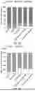 Fig. 41 - Lipid Nanoparticle Formulations for Central Nervous System Delivery