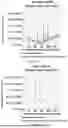 Fig. 43 - Lipid Nanoparticle Formulations for Central Nervous System Delivery
