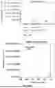 Fig. 45 - Lipid Nanoparticle Formulations for Central Nervous System Delivery