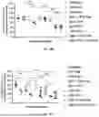 Fig. 20 - P-SELECTIN TARGETED NANOPARTICLES AND USES THEREOF