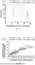 Fig. 31 - P-SELECTIN TARGETED NANOPARTICLES AND USES THEREOF