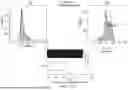 Fig. 35 - P-SELECTIN TARGETED NANOPARTICLES AND USES THEREOF