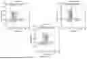 Fig. 36 - P-SELECTIN TARGETED NANOPARTICLES AND USES THEREOF
