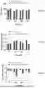 Fig. 49 - P-SELECTIN TARGETED NANOPARTICLES AND USES THEREOF
