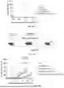 Fig. 51 - P-SELECTIN TARGETED NANOPARTICLES AND USES THEREOF