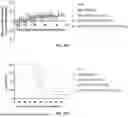 Fig. 53 - P-SELECTIN TARGETED NANOPARTICLES AND USES THEREOF