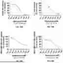 Fig. 61 - P-SELECTIN TARGETED NANOPARTICLES AND USES THEREOF