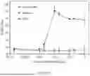 Fig. 71 - P-SELECTIN TARGETED NANOPARTICLES AND USES THEREOF