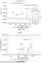 Fig. 72 - P-SELECTIN TARGETED NANOPARTICLES AND USES THEREOF