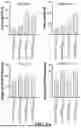 Fig. 06 - NANOPARTICLES FOR ENHANCED TRANSPORT ACROSS LYMPHATIC BARRIERS
