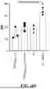 Fig. 08 - NANOPARTICLES FOR ENHANCED TRANSPORT ACROSS LYMPHATIC BARRIERS