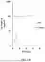 Fig. 12 - TRANSDERMAL DELIVERY DEVICE FOR PEPTIDE DELIVERY AND METHODS OF USE
