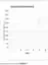 Fig. 27 - TRANSDERMAL DELIVERY DEVICE FOR PEPTIDE DELIVERY AND METHODS OF USE