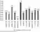 Fig. 01 - BIGUANIDE BASE COMPOSITIONS, BIGUANIDE BASE PHARMACEUTICAL COMPOSITIONS, AND THEIR PREPARATIONS AND USES