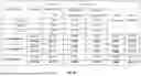 Fig. 12 - PHARMACEUTICAL FORMULATIONS CONTAINING PHENYLBUTYRATE AND METHODS THEREOF