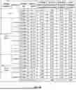 Fig. 14 - PHARMACEUTICAL FORMULATIONS CONTAINING PHENYLBUTYRATE AND METHODS THEREOF