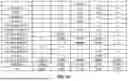 Fig. 22 - PHARMACEUTICAL FORMULATIONS CONTAINING PHENYLBUTYRATE AND METHODS THEREOF