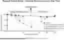 Fig. 01 - USE OF DEXPRAMIPEXOLE FOR THE TREATMENT OF EOSINOPHILIC COPD