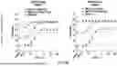 Fig. 07 - MDM2 DEGRADERS AND USES THEREOF