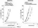 Fig. 08 - MDM2 DEGRADERS AND USES THEREOF