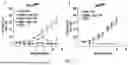 Fig. 10 - MDM2 DEGRADERS AND USES THEREOF