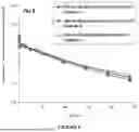Fig. 07 - INTRANASAL OLANZAPINE FORMULATIONS AND METHODS OF THEIR USE