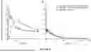 Fig. 09 - INTRANASAL OLANZAPINE FORMULATIONS AND METHODS OF THEIR USE
