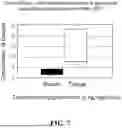 Fig. 08 - COMPOSITIONS FOR PERITONEAL DRUG DELIVERY AND METHODS OF USE THEREOF