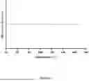 Fig. 05 - WATER-SOLUBLE CANNABIDIOL COMPOSITIONS AND METHOD FOR PREPARATION OF WATER-SOLUBLE CANNABIDIOL