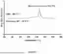 Fig. 06 - WATER-SOLUBLE CANNABIDIOL COMPOSITIONS AND METHOD FOR PREPARATION OF WATER-SOLUBLE CANNABIDIOL