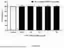 Fig. 09 - WATER-SOLUBLE CANNABIDIOL COMPOSITIONS AND METHOD FOR PREPARATION OF WATER-SOLUBLE CANNABIDIOL