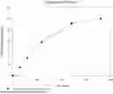 Fig. 01 - Transdermal Delivery Composition for Delivery of at least one Glucose Controlling Agent, and Method of Delivering at least one Glucose Controlling Agent