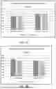 Fig. 04 - COMPOSITIONS AND METHODS USING TETRAHYDROCANNABINOL AND COMPOSITIONS INCLUDING SAME FOR TREATING INDICATIONS INVOLVING INFLAMMATION