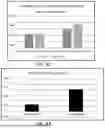 Fig. 05 - COMPOSITIONS AND METHODS USING TETRAHYDROCANNABINOL AND COMPOSITIONS INCLUDING SAME FOR TREATING INDICATIONS INVOLVING INFLAMMATION