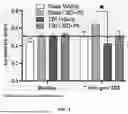 Fig. 05 - METHODS OF TREATMENT WITH COMBINATIONS OF CANNABIDIOL AND PSILOCYBIN