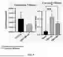 Fig. 06 - METHODS OF TREATMENT WITH COMBINATIONS OF CANNABIDIOL AND PSILOCYBIN