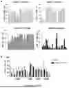 Fig. 05 - METHODS FOR TREATING MYELOID MALIGNANCIES