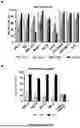 Fig. 06 - METHODS FOR TREATING MYELOID MALIGNANCIES
