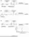 Fig. 10 - METHODS FOR TREATING MYELOID MALIGNANCIES
