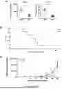 Fig. 11 - METHODS FOR TREATING MYELOID MALIGNANCIES